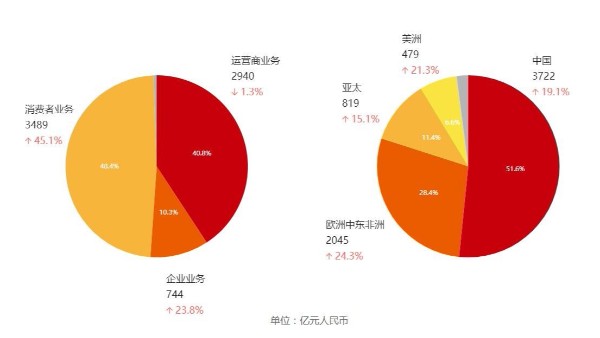 晶振廠家的突破之路，不妨借鑒一下華為