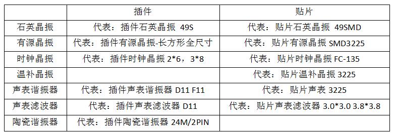 晶振廠家