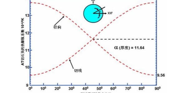 石英諧振器晶體板的應(yīng)力是怎么產(chǎn)生的？有何影響？看看晶振廠家怎么說(shuō)