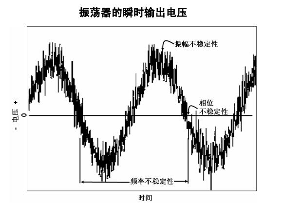 石英晶體振蕩器