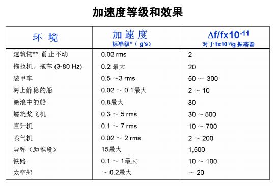 晶振廠家