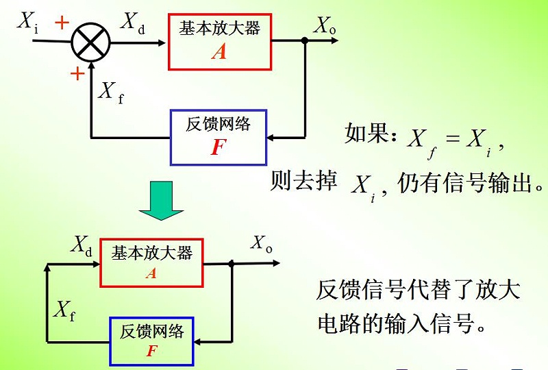 振蕩器