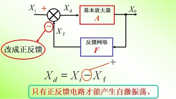 振蕩器的原理是什么？