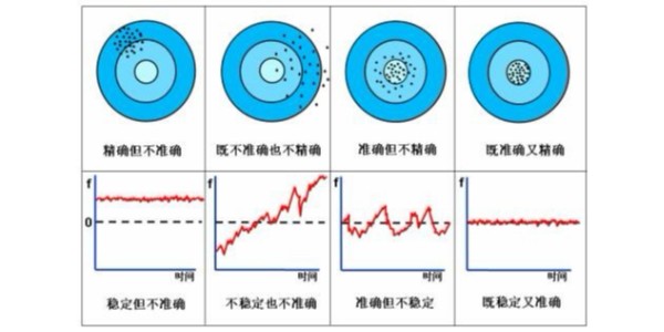 石英晶體振蕩器的穩(wěn)定度怎么理解？來對比三個概念看看