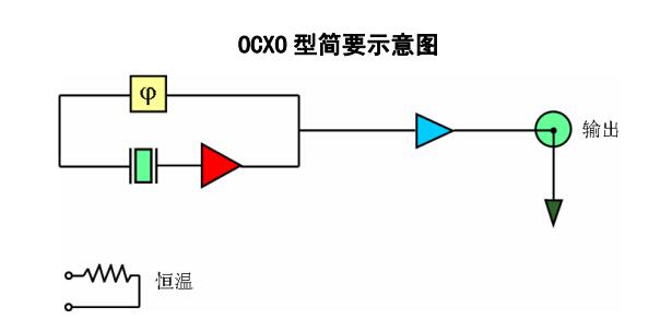 石英晶體振蕩器