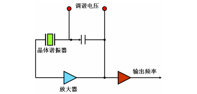 石英晶體振蕩器