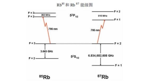 晶振廠家告訴大家，原子諧振器的工作原理是什么