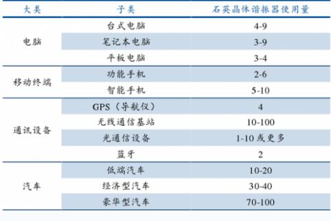 晶振廠家